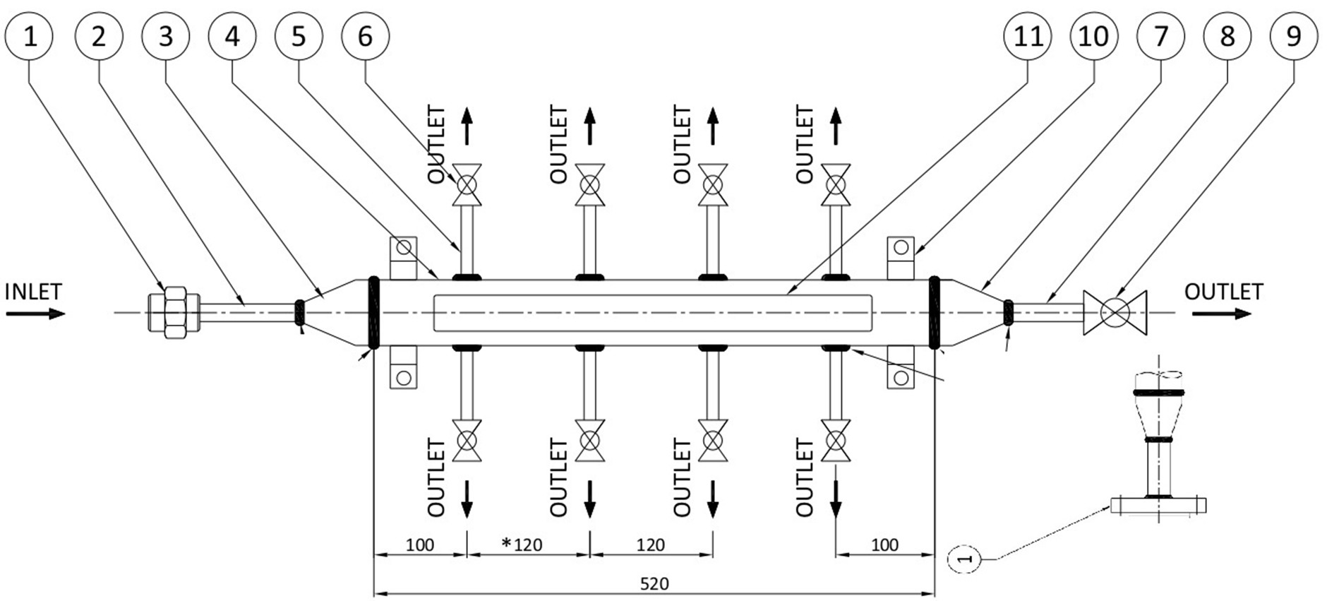Service Details