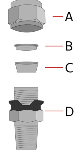Service Details